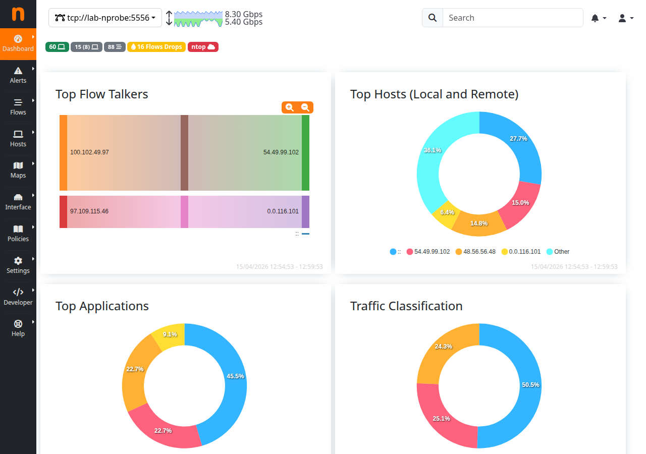 ntopng dashboard — Top Flow Talkers and Top Applications from VPP IPFIX