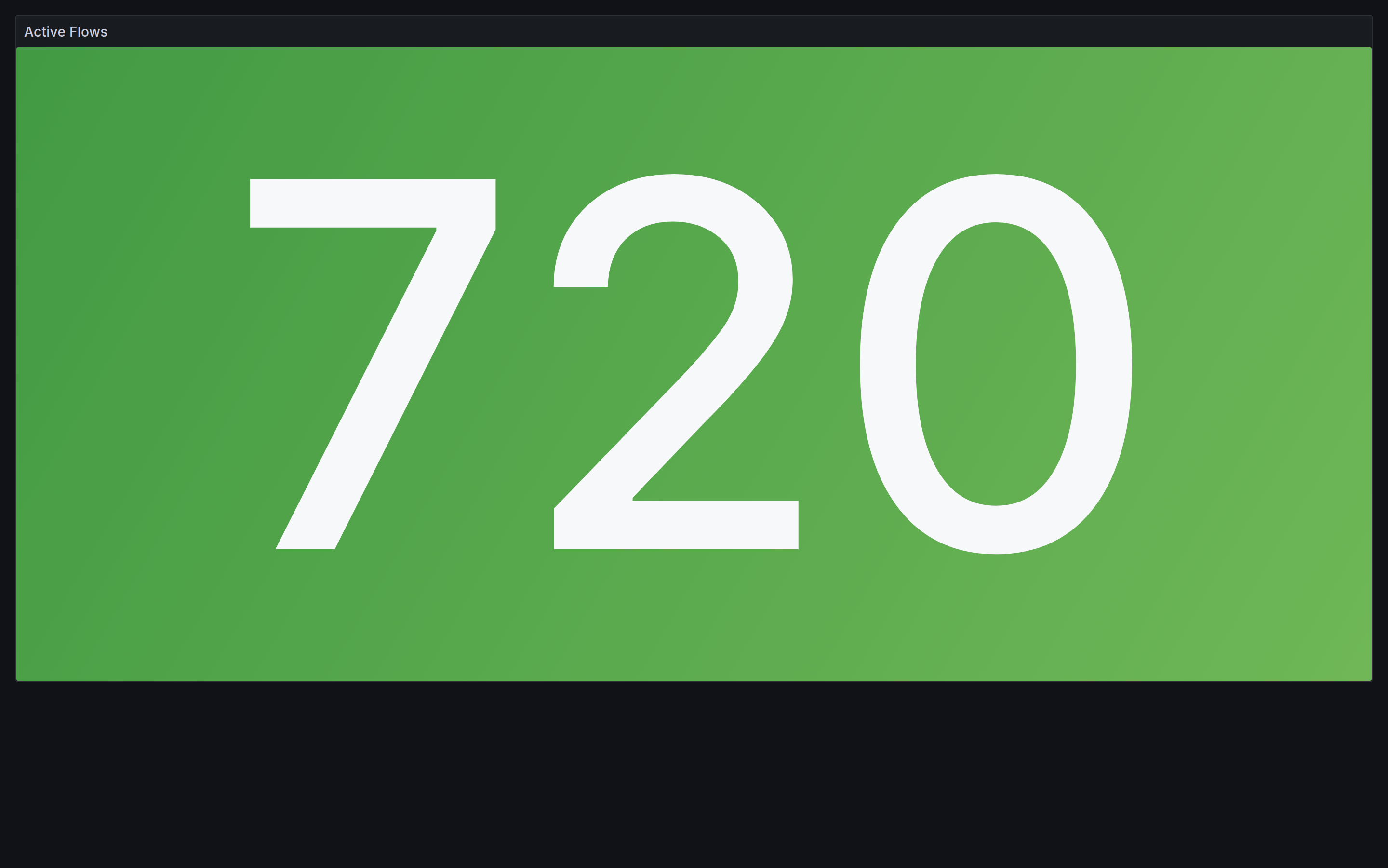 Active Flows stat panel showing 720